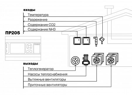 фото Программируемое реле ПР205 в Инженерном центре РУБИКОН